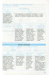 Рятівник 2.0. Економіка у визначеннях, таблицях і схемах. 10-11 клас - мініатюра 11