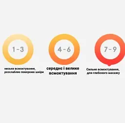 Вакуумна масажна банка Zdeer Антицелюлітна банка 2000mah 100 хв. роботи + 9 режимів - мініатюра 4