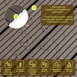 Композитна плитка ДПК 300х300х23мм Венге (D) SW-00001709 - мініатюра 3
