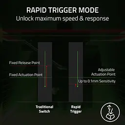 Клавіатура Razer Huntsman V3 Pro TKL RGB 84key Analog Optical Switches ENG Counter-Strike 2 Edition (RZ03-04982100-R3M1) - мініатюра 11