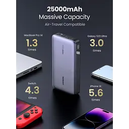 Зовнішній акумулятор UGREEN PB205 25000 мА·год 145 Вт Two-way PD 3.1 - 2 сторонній - мініатюра 8