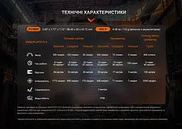 Налобный фонарь Fenix WH23R с бесконтактным датчиком - миниатюра 16