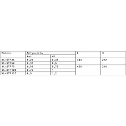 Насос Bridge 0,37 кВт, 9.5 куб.м/год при 5 м, 220В, 0,5HP - мініатюра 2