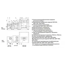 Стабілізатор напруги Aruna SDR 5000 - мініатюра 3