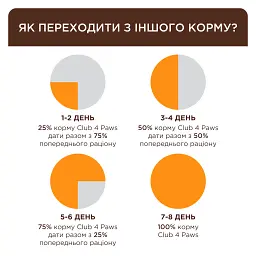 Вологий корм для дорослих котів Club 4 Paws Premium з індичкою 85 г - мініатюра 3