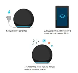 Колонка портативна розумна Amazon Echo Dot 5th Gen Charcoal (B09B8V1LZ3) чорна - мініатюра 8