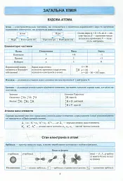 Хімія в таблицях і схемах. 7-11 класи - Роман Євсеєв - мініатюра 4