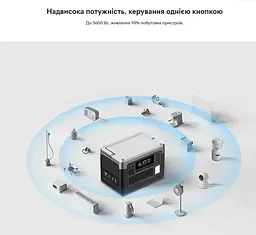 Портативна зарядна станція Oukitel P-1000E-Plus 1800W 1024Wh LiFePO4 - мініатюра 14