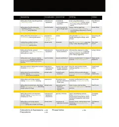 Close-Up B1. Students Book for Ukraine with Online Student Zone - Ангела Гілен - мініатюра 4