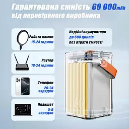 Потужний Повербанк Великої Ємності на 60000 mAh 45W із Швидкою Зарядкою Type C O2 Project Power Bank 60000mah YT-2030 для роутера - мініатюра 2