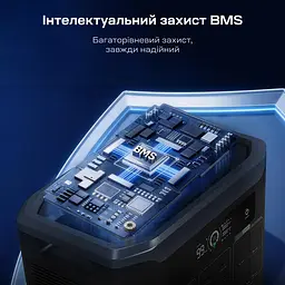 Портативна зарядна станція OUKITEL BP3000E 3200W 2048Wh (42-00280) - мініатюра 12