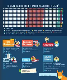 Біблія в інфографіці для дітей. Частина 3 - мініатюра 7