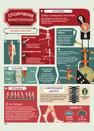 Крутезна інфографіка : Анатомія - Жак Гішар - мініатюра 10