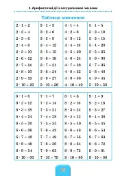 Шкільний довідничок. Математика. 1-4 класи - Юлія Сікора - миниатюра 3