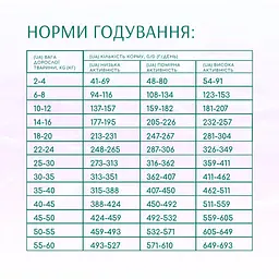 Сухий корм для дорослих собак усіх порід Optimeal Beauty Harmony повнораціонний з м'яким заспокійливим ефектом 10 кг (B1733001) - мініатюра 7