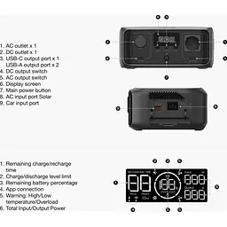 Система EcoFlow RIVER 3 UPS та сонячна панель 45W (Type-C) (EFRIVER3-UPS-EU-CBox/EFSOLAR45-TYPE-C) - мініатюра 7