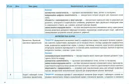Українська мова 11 клас. Календарно-тематичний план з урахуванням компетентнісного потенціалу предмета - мініатюра 6