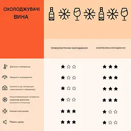 Винний холодильник Klarstein Barossa 73 Duo 192 л (10041308) - мініатюра 5
