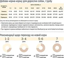 Сухий корм для собак Home Food Adult Maxi Здорова шкіра та блиск шерсті для великих порід з індичкою та лососем 10 кг - мініатюра 4