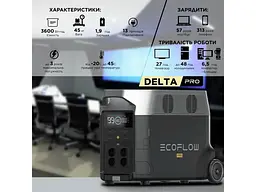 Зарядна станція EcoFlow DELTA Pro (DELTAPro-EU) - мініатюра 7