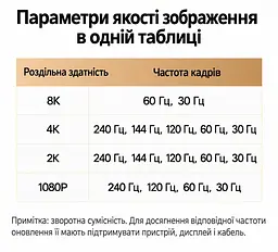 HDMI-перемикач UGREEN CM624 HDMI 2.1 3 входи 1 вихід 8K 60 Гц 4K 240 Гц 2K 240 Гц 1080p 240 Гц (95047) - мініатюра 5