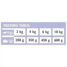 Вологий корм Brit GF VetDiet Gastrointestinal для кішок, при захворюваннях шлунково-кишкового тракту, з лососем та горохом, 200 г - мініатюра 4