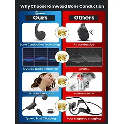 Навушники Kimwood Bone Conduction - мініатюра 4