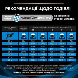Сухий дієтичний корм для цуценят та дорослих собак Purina Pro Plan Veterinary Diets DRM Dermatosis для підтримання функції шкіри при дерматозах та надмірному випадінні шерсті 3 кг - мініатюра 10