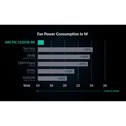Кулер до корпусу Arctic S12038-8K (ACFAN00294A) - мініатюра 5