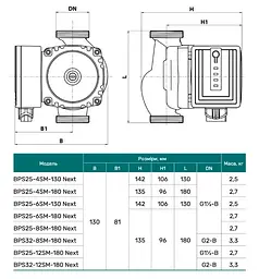 Циркуляційний насос NPO BPS25-6SM-130 Next - мініатюра 3