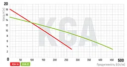 Насос поверхневий центробіжний Koer KGA-1A KP2655 - мініатюра 3