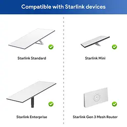 Адаптер перехідник EDUP EP-SK0085 для Starlink Gen 3 SPX на RJ45 водонепроникний (19213) - мініатюра 5