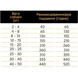 Сухий корм Ambrosia Grain Free для дорослих собак усіх порід з куркою та овочами 2 кг - мініатюра 3
