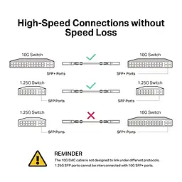 Кабель TP-Link Direct Attach SFP+ Cable for_10 Gigabit connections Up to 1m - мініатюра 5