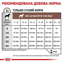 Сухий дієтичний корм для щенят Royal Canin Gastrointestinal Puppy при порушенні травлення, 2,5 кг (39570251) - мініатюра 3