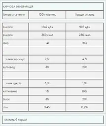 Impact Protein Bar — 12 × 64 г Fudge Brownie - мініатюра 2