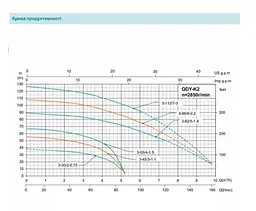 Свердловинний насос SHIMGE QDY6-32/3-1.1K2, Нмах 50м, Qмах167 л/мин, Ø185мм DN50" - мініатюра 3