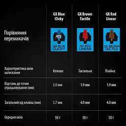 Клавіатура механічна Logitech G PRO Mechanical Gaming Keyboard - Shroud Edition (920-009849) - мініатюра 5