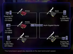 Мережева плата Cudy PE25, 2.5G PCI Express Adapter - мініатюра 6