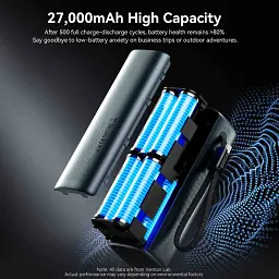 Батарея універсальна Vention 27000 mAh 200W Gray TFT Display Type (FKGH0) - мініатюра 11