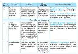Географія 9 клас. Календарно-тематичний план - мініатюра 5