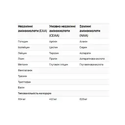 Харчова добавка Optimum Nutrition Superior Amino 2222, 320 таблеток - мініатюра 3