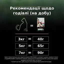 Сухий корм для стерилізованих котів Purina Pro Plan LiveClear Sterilised Adult з індичкою 1.4 кг (12466186) - мініатюра 11
