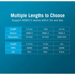 Кабель мультимедійний HDMI to HDMI 15.0m V2.0 4K 30Hz PVC Vention (VAA-M02-B1500) - мініатюра 11