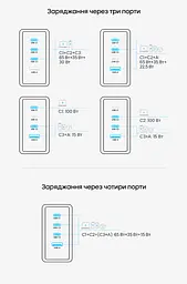 Мережевий GaN зарядний пристрій Vention Dash Pro до 140 Вт 3 USB-C + 1 USB-A сріблястий (TZ-FCOI0-EU) - мініатюра 6