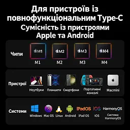 Мережевий адаптер із наскрізним заряджанням UGREEN CM255 з кабелем 1 м мережева карта Ethernet USB-C на RJ45 до 1000 Мбіт/с вхід живлення USB-C PD 3.0 до 100 Вт для заряджання пристроїв із підтримкою PD для 100 Вт потрібен зарядний пристрій 20 В 5 А з підключенням до входу USB-C кутовий штекер USB-C без встановлення драйверів сірий (65729) - мініатюра 9