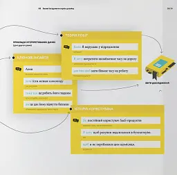 Сервіс-дизайн у дії - Марк Стікдорн - мініатюра 6