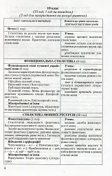 Стилістика української мови 10-11 клас - Олександр Авраменко - мініатюра 3