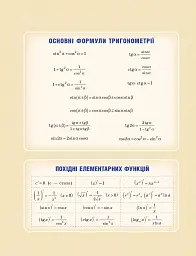 Математика (алгебра і початки аналізу та геометрія, рівень стандарту) підручник для 11 класу - мініатюра 2