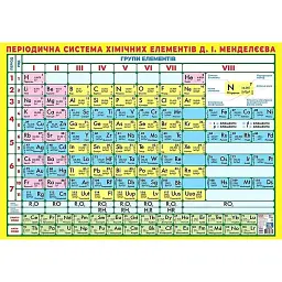 Плакат. Короткоперіодична система хімічних елементів -